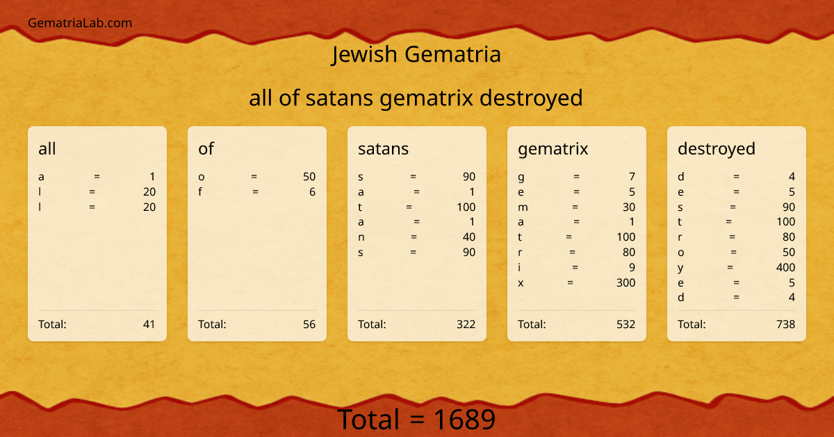 all of satans gematrix destroyed in jewish Gematria